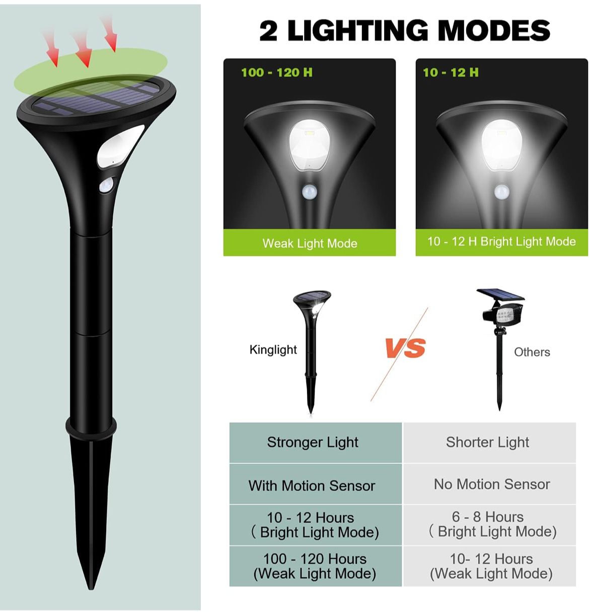 مصباح كينج لايت الشمسي الخارجي