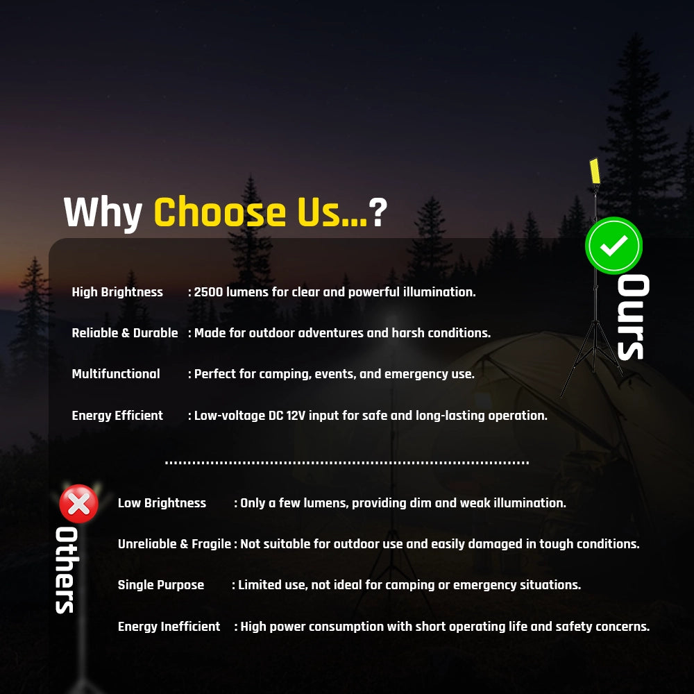 Toby’s BVT-01 Outdoor Multifunction Camping Light 2500LM High-Brightness COB LED, 2.6M Tripod, 12V Input, Remote Control, Camping & Emergency Flood Light