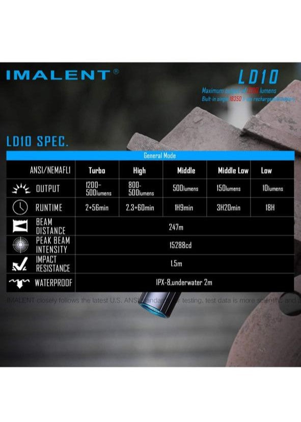 IMALENT LD10 مصباح يدوي صغير بسلسلة مفاتيح